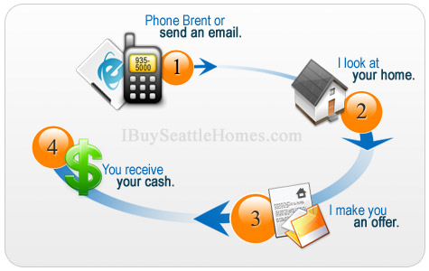 I Buy Alki Beach Seattle Real Estate